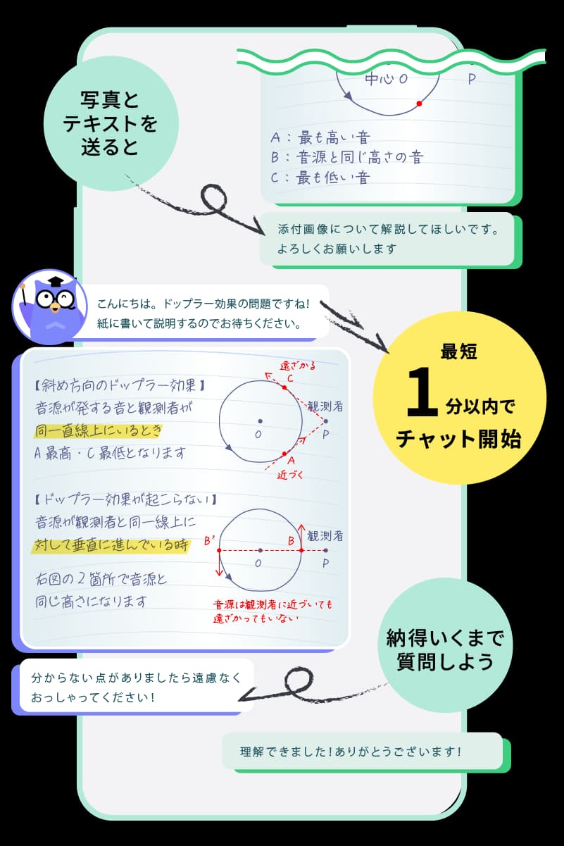 最短1分以内でチャット開始！納得行くまで質問ができます！