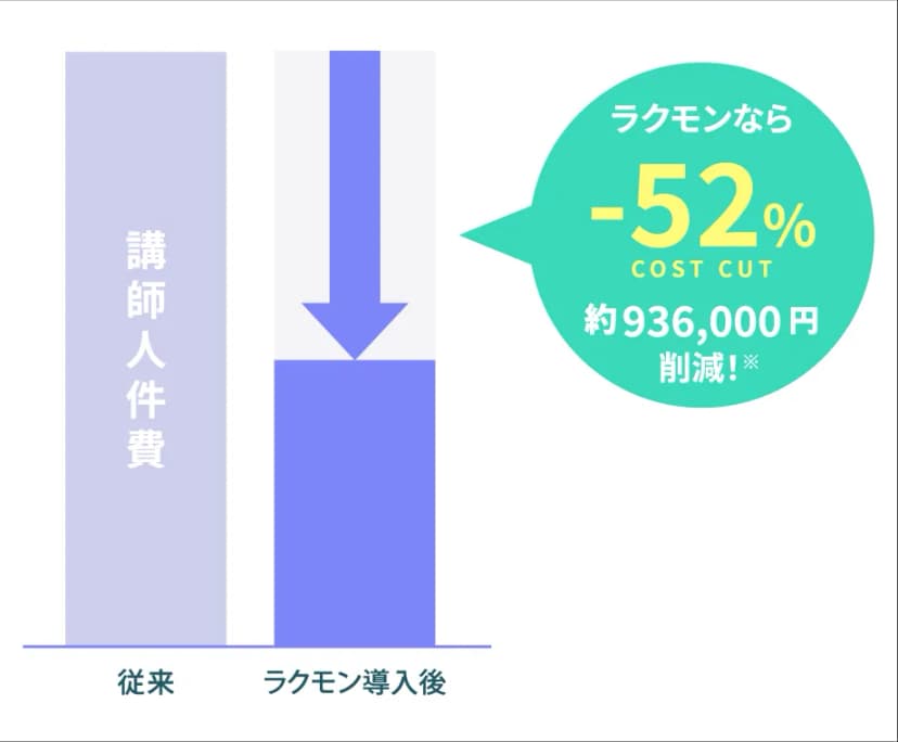 コストカットイメージ